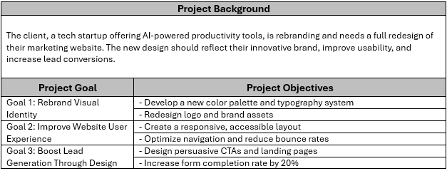 Design proposals template, goals and objectives