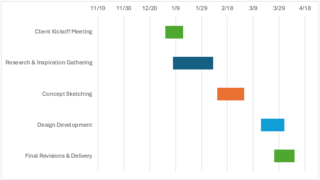 Design proposal template, timeline