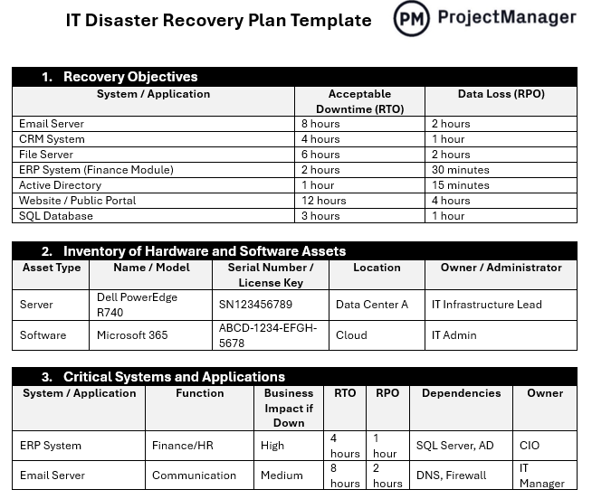 IT disaster recovery plan template