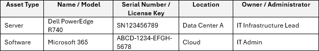 IT disaster recovery plan template, assets