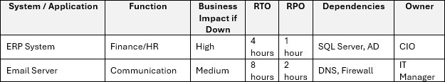 IT disaster recovery plan template, systems and applications