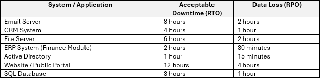 IT disaster recovery plan template, objectives
