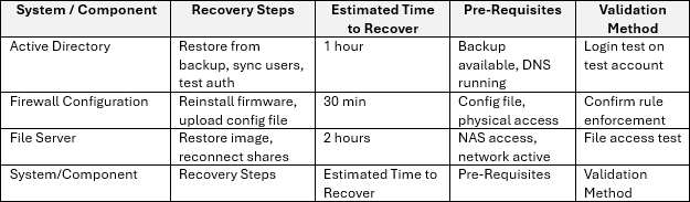IT disaster recovery plan template, Critical Systems, Network and Infrastructure