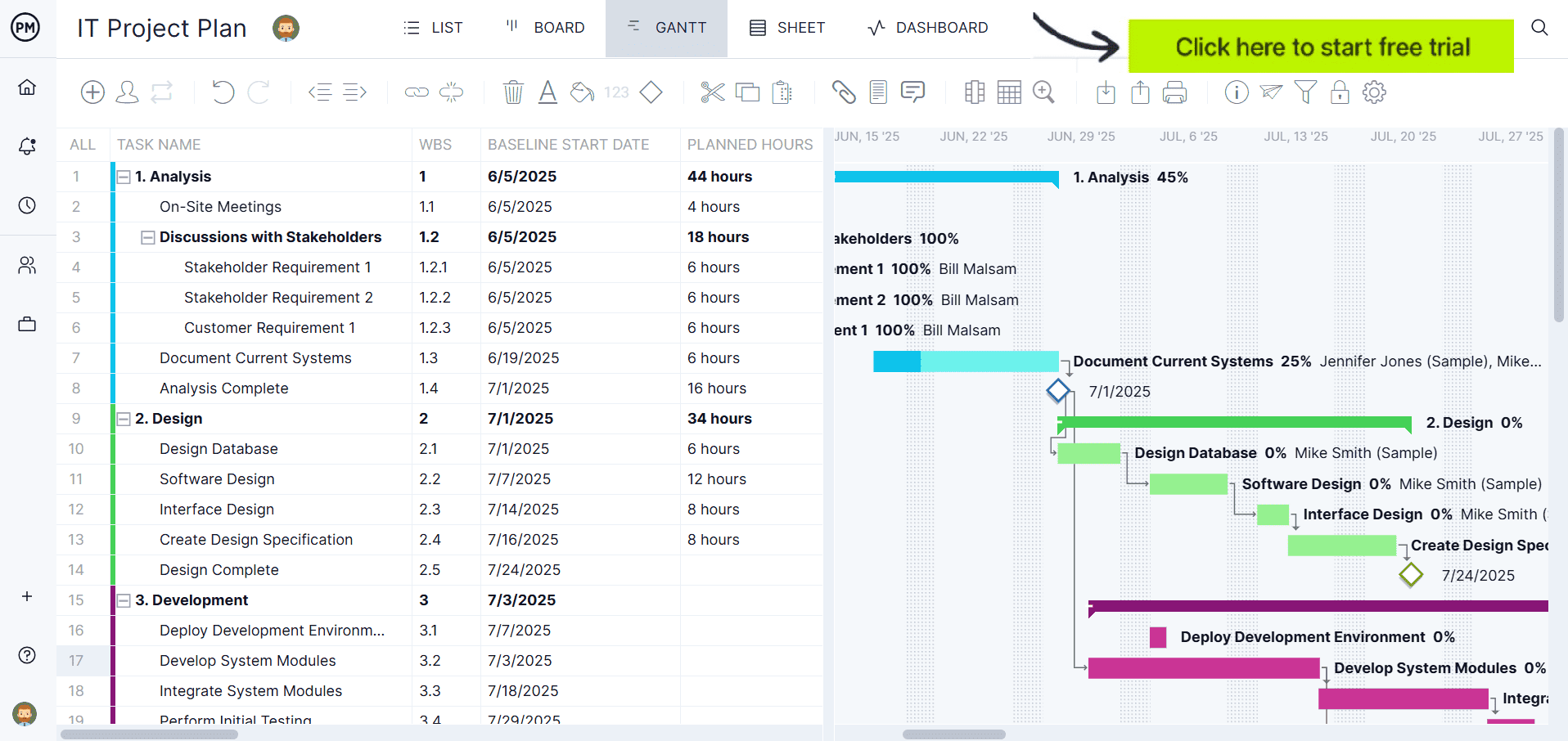 Gantt chart in ProjectManager for IT plans