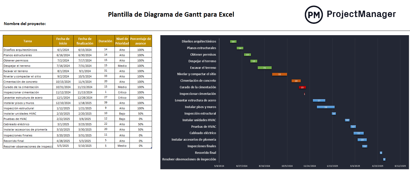 Plantilla de diagrama de gantt para Excel