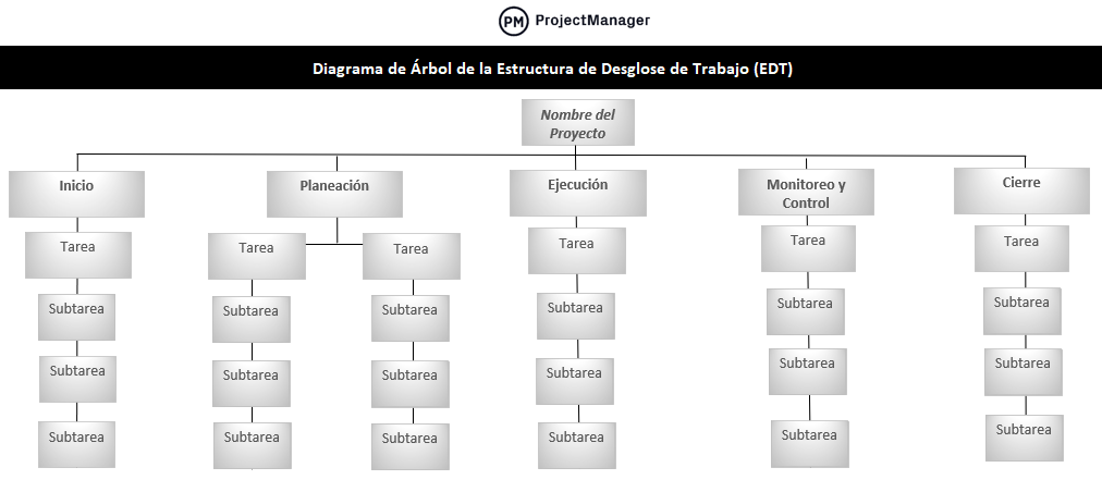 Plantilla de estructura de desglose de trabajo para Excel