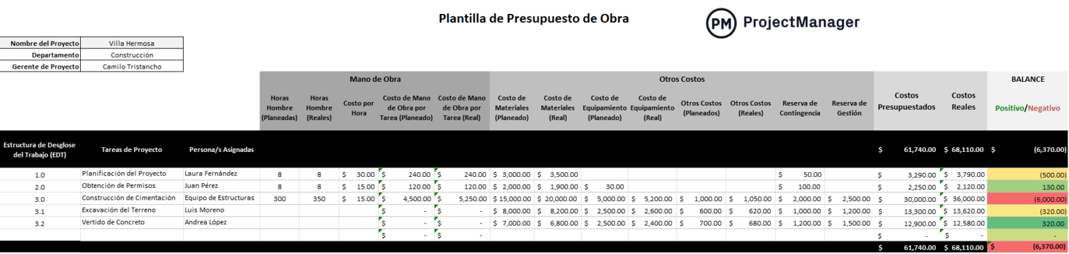 Plantilla de Presupuesto de Obra para Excel (Descarga Gratis ...