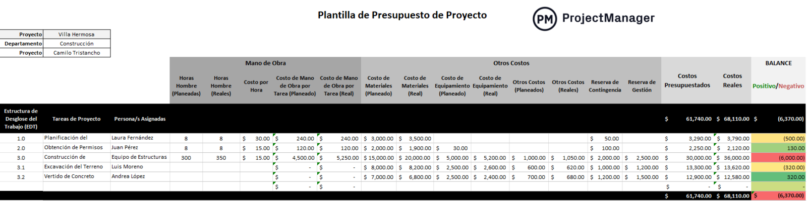 Plantilla de presupuesto de proyecto para Excel