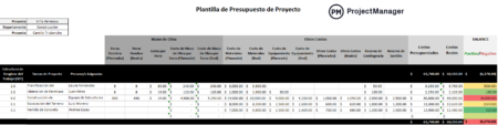 Plantilla de Presupuesto de un Proyecto para Excel (Descarga Gratis ...