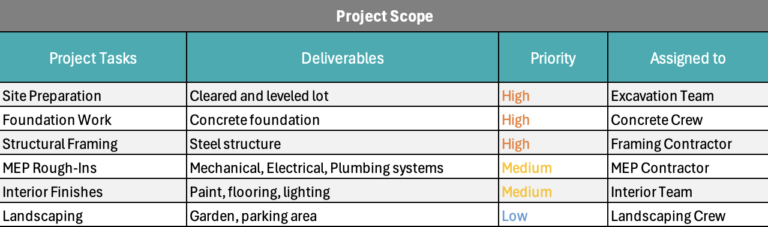 Project Execution Plan Template for Excel (Free Download)