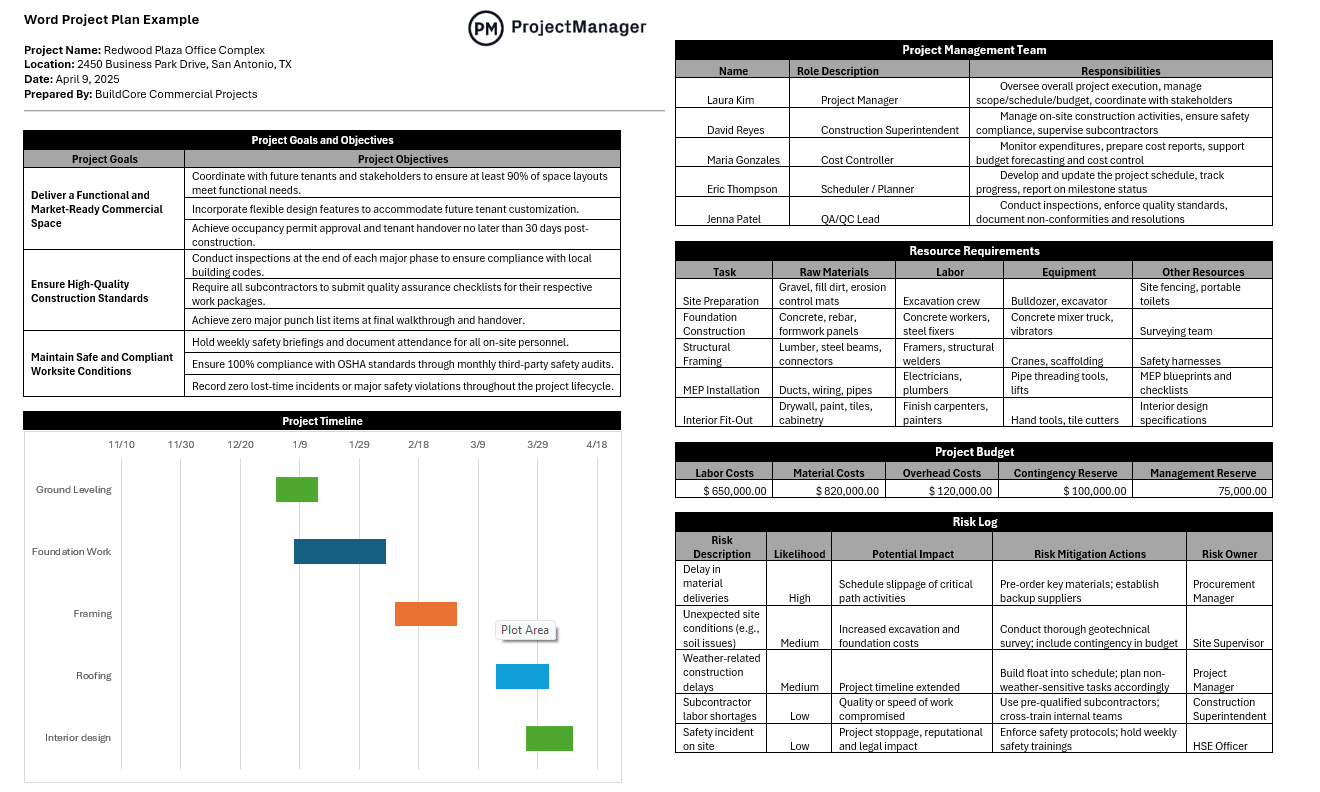 Project plan example for Word 