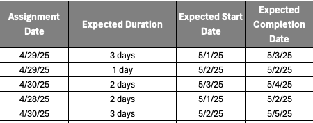 Schedule the action in the action log template