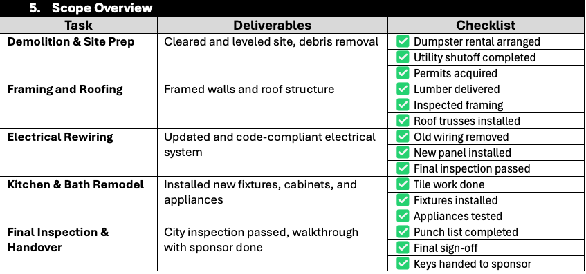 Scope overview section of project retrospective template