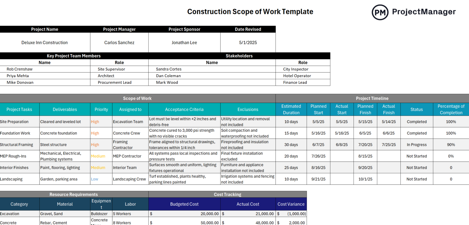 construction scope of work template for Excel