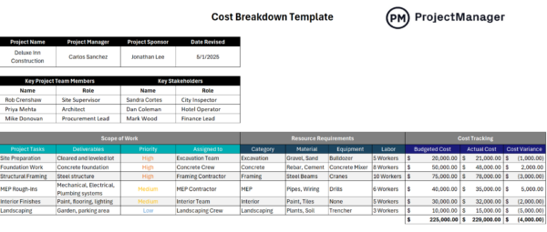 Construction expense tracker, cost breakdown template