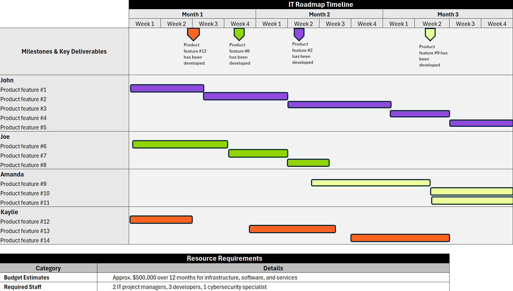 Free IT roadmap template for Excel