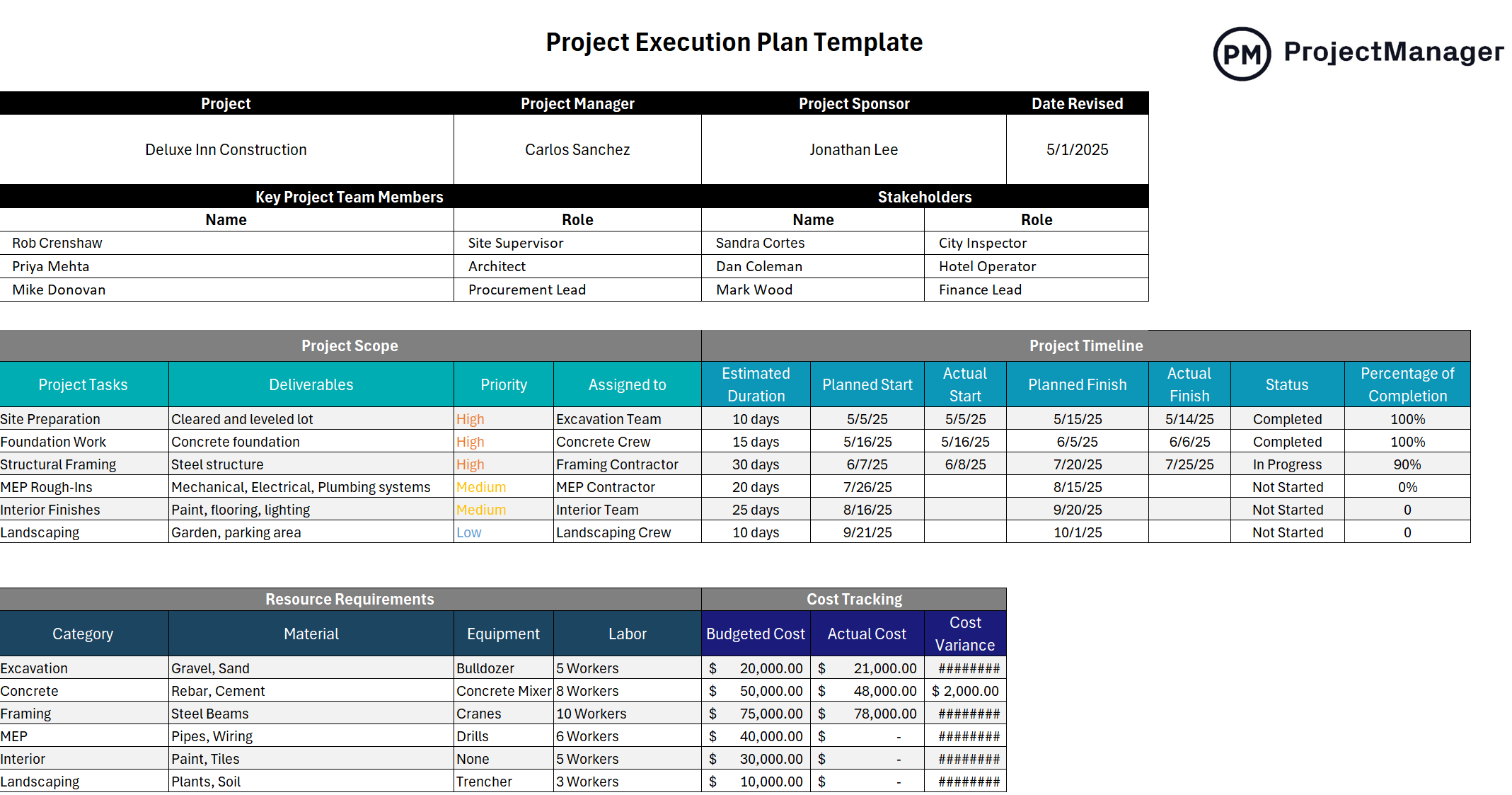 Project execution plan template for Excel