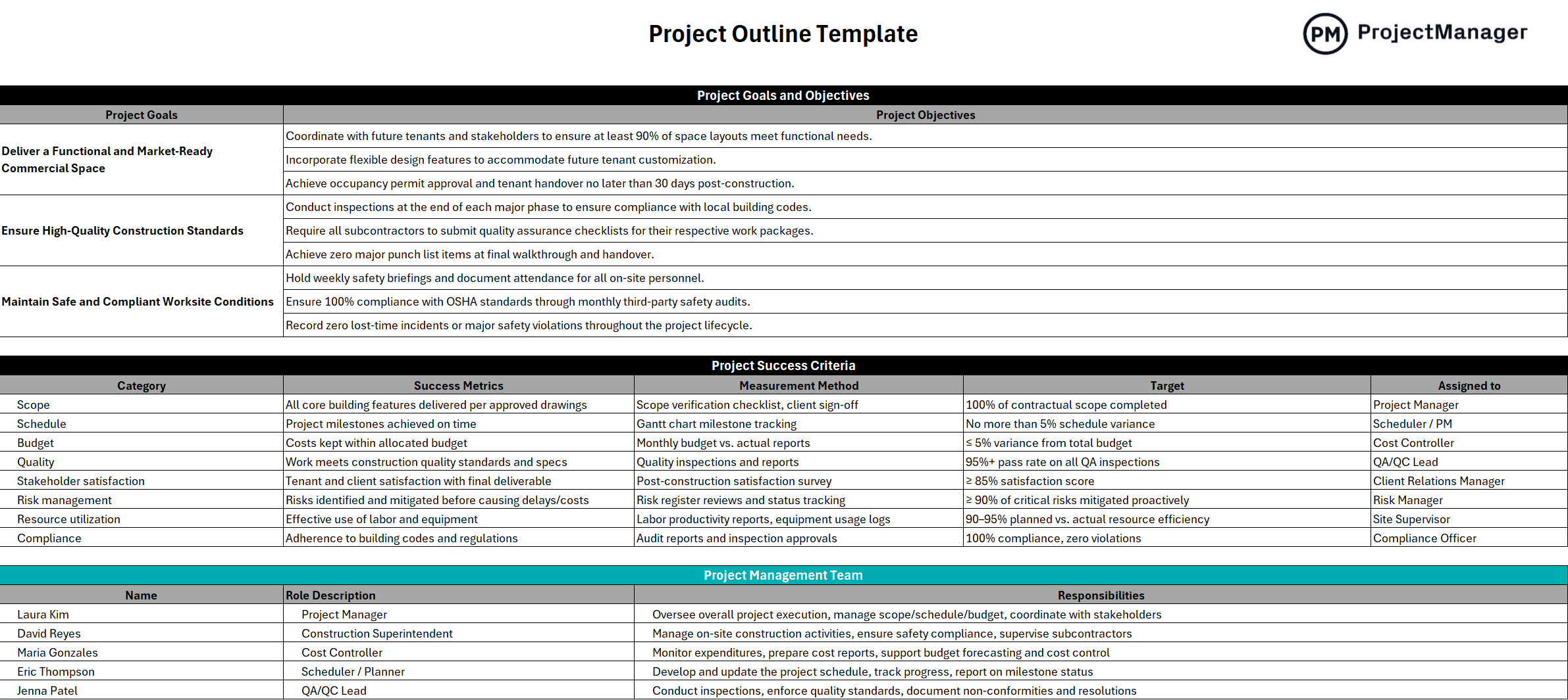 Project Outline Template from ProjectManager