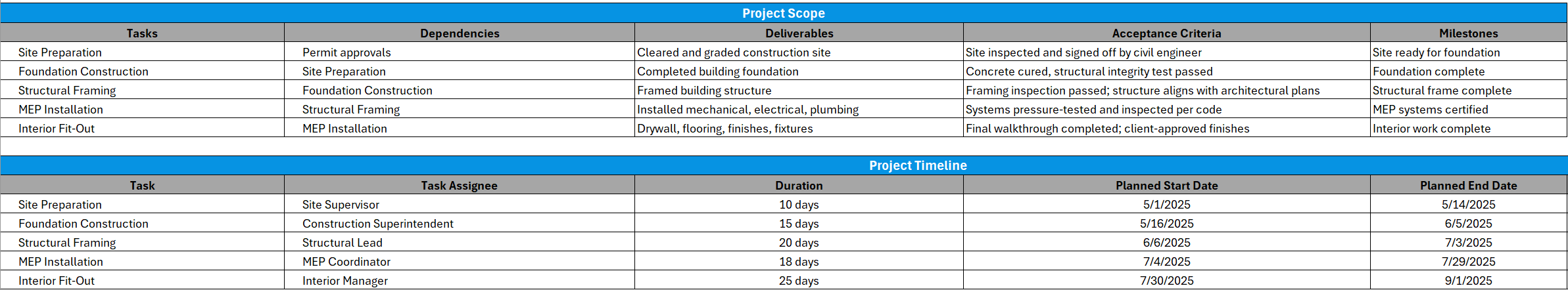 Project outline template, scope and timeline sections
