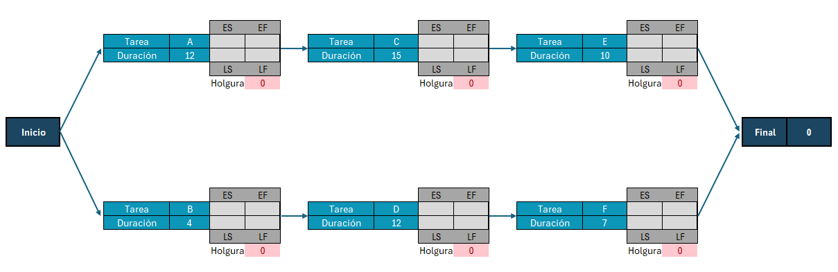 Diagrama de ruta crítica antes de utilizar el algoritmo de ruta crítica