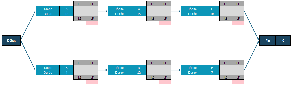 Diagramme du chemin critique