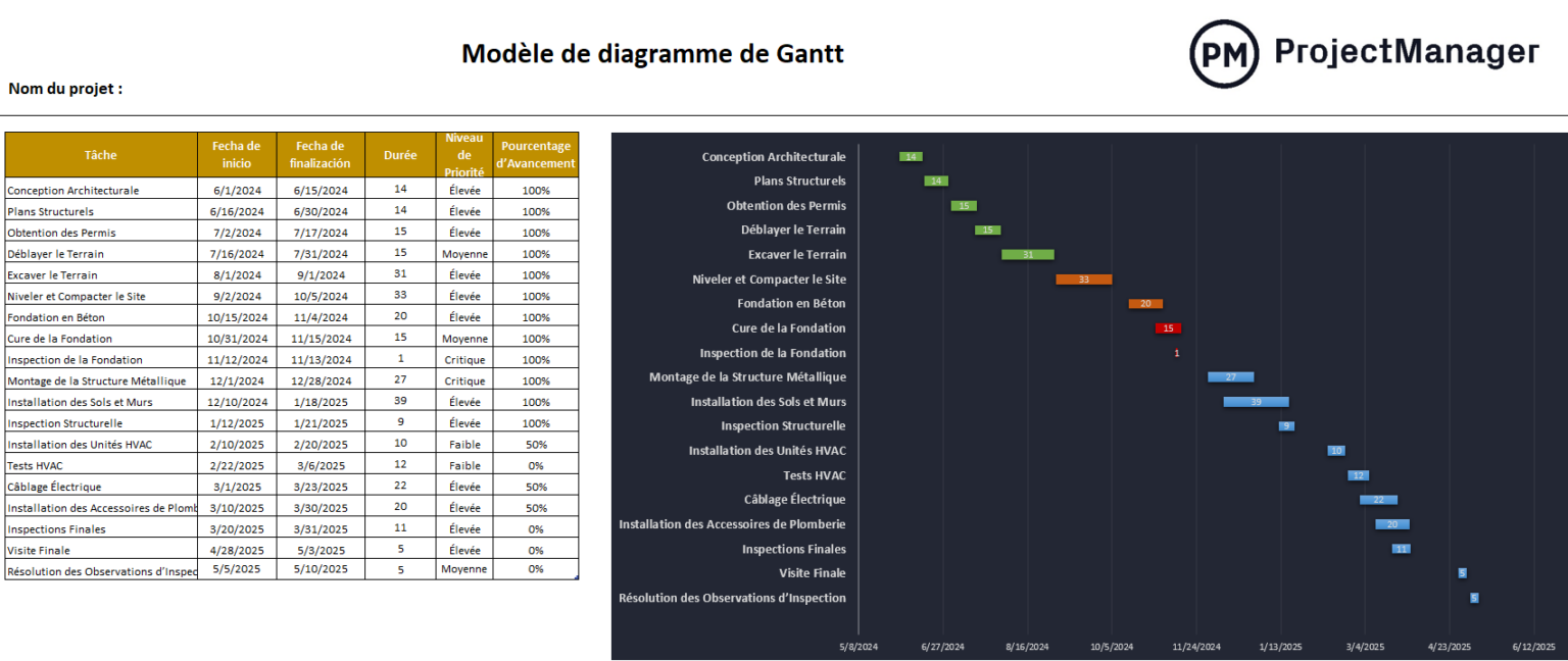 12 Modèles de gestion de projet pour Excel (Gratuit) - ProjectManager