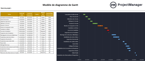 Modèle de diagramme de Gantt pour Microsoft Excel