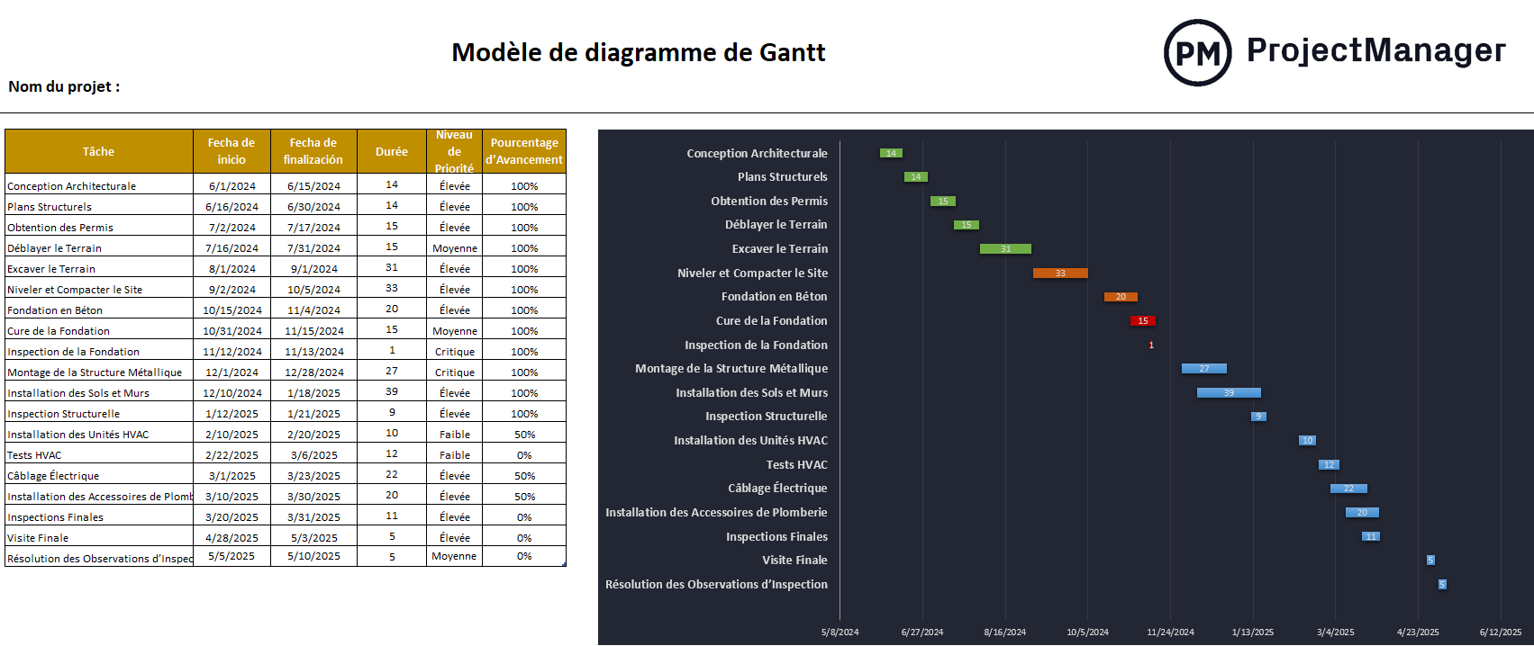 Modèle de diagramme de Gantt pour Excel