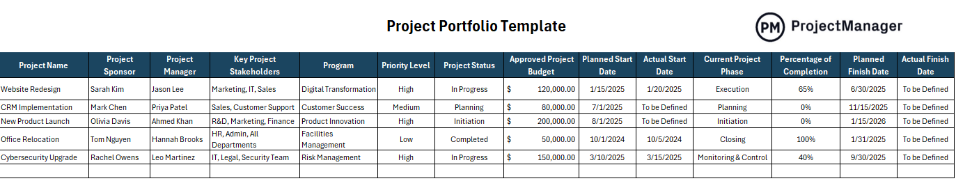 Project portfolio management definition, ppm template from ProjectManager