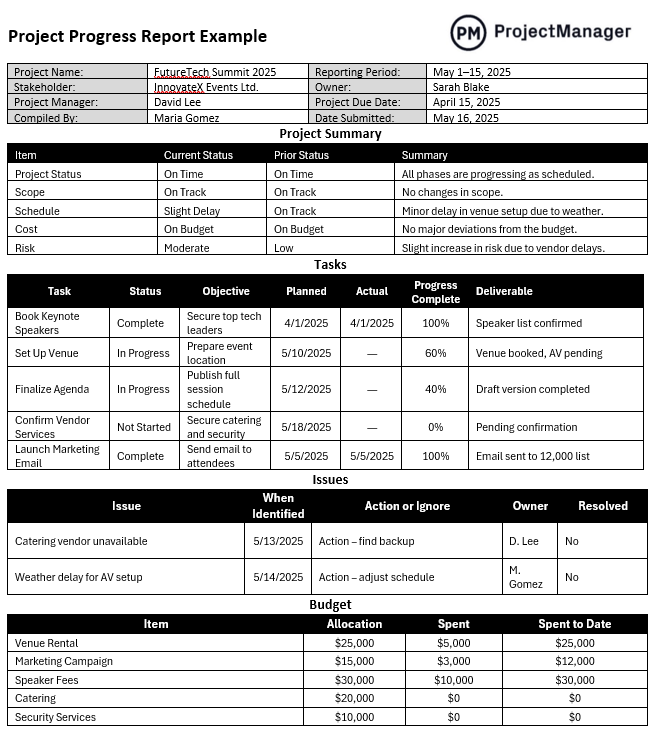 Project report example of a progress report