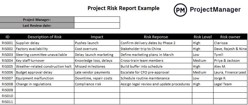 Project report example of a project risk report