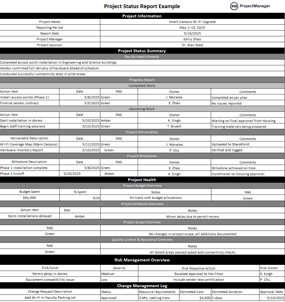 Project report example of a status report