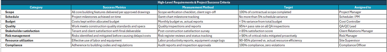 Project chart template for Excel high level requirements and project success criteria