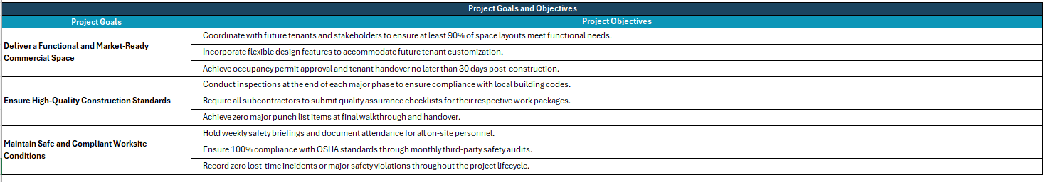 Project charter template for Excel goals and objectives