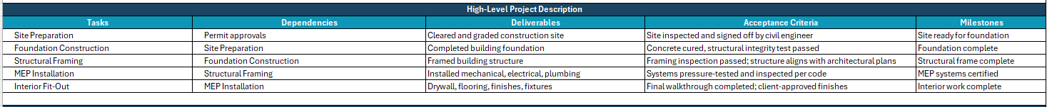 Project charter template for Excel high level project description
