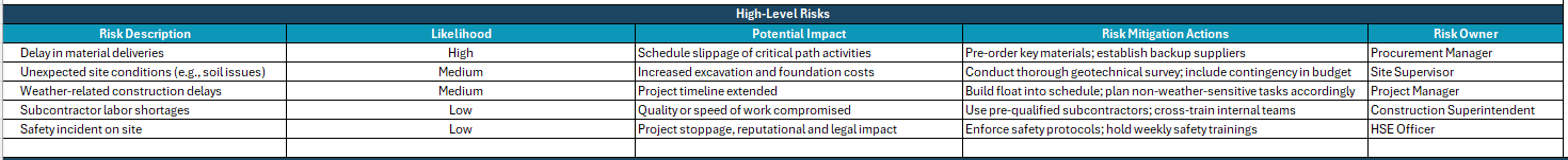 Project charter template for Excel high level risks