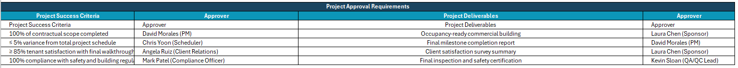 Project charter template for Excel project approval requirements