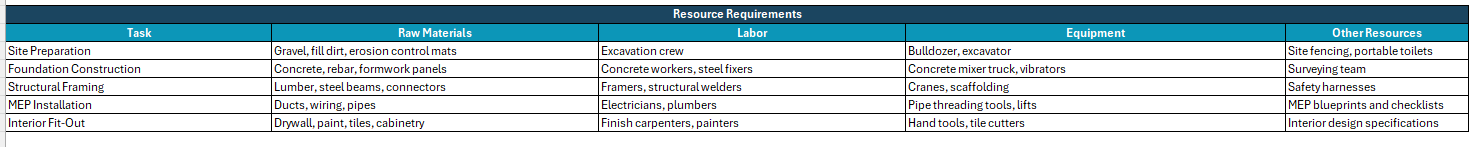 Project charter template for Excel resources