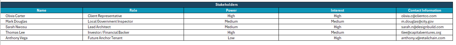 Project charter template for Excel stakeholders