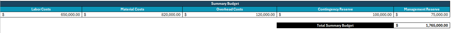 Project charter template for Excel summary budget