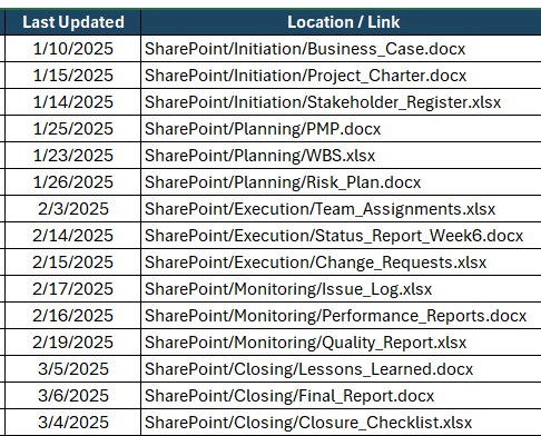 Project documentation template link to files column