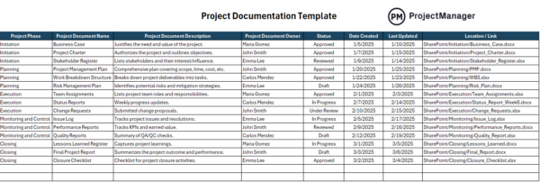 Project documentation template screenshot