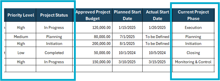 Project portfolio template project priority, project status and current project phase