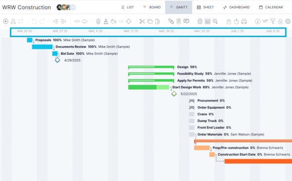 Benefit of a Gantt chart, calendar view