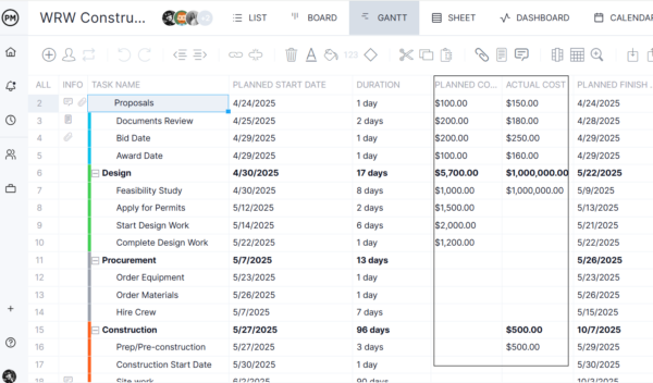 ProjectManager Gantt screenshot showing costs