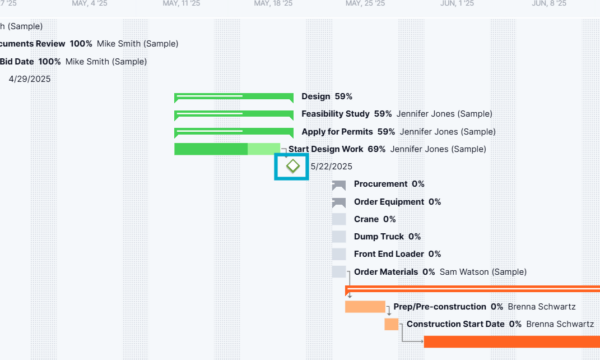 Benefits of a Gantt, milestones