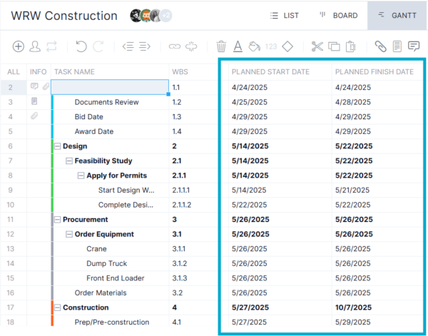 Benefits of a Gantt, planned vs. actual data