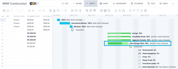 Gantt chart timeline on ProjectManager with task bar showing progress