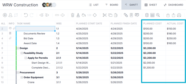 Benefits of a Gantt, resource and cost tracking