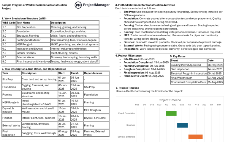 Program of Works in Construction: A Quick Guide
